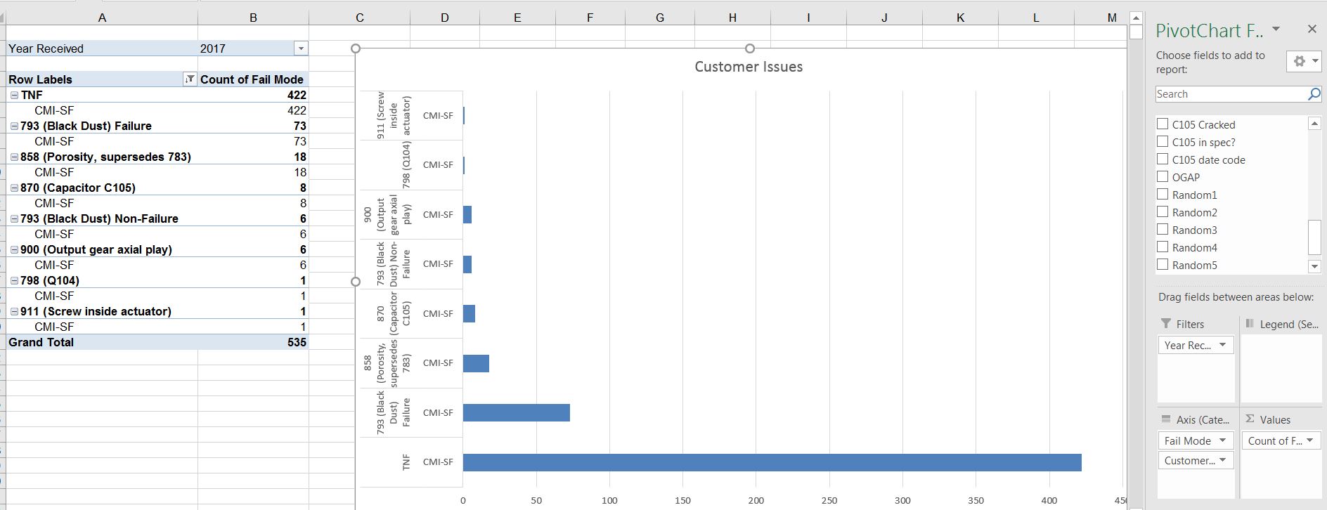 Pivot chart displays too many category labels - Microsoft Community