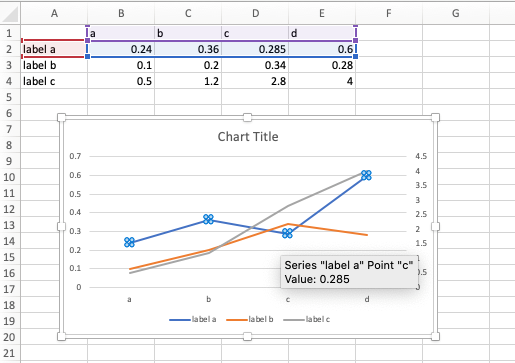 Excel 365 Incorrectly plotting graphs - Microsoft Community