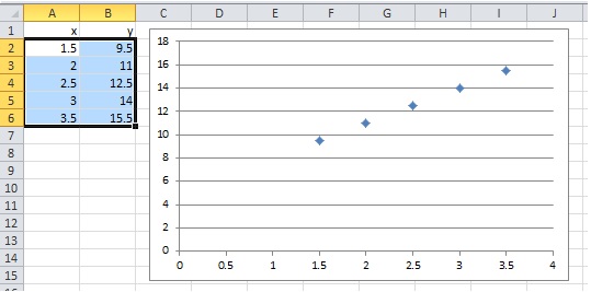 Excel X-Y scatter not showing correct x values - Microsoft Community