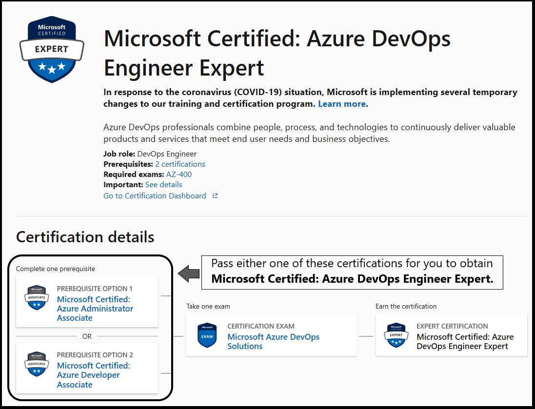 Unable to download Microsoft Azure Devops certificate - Training ...