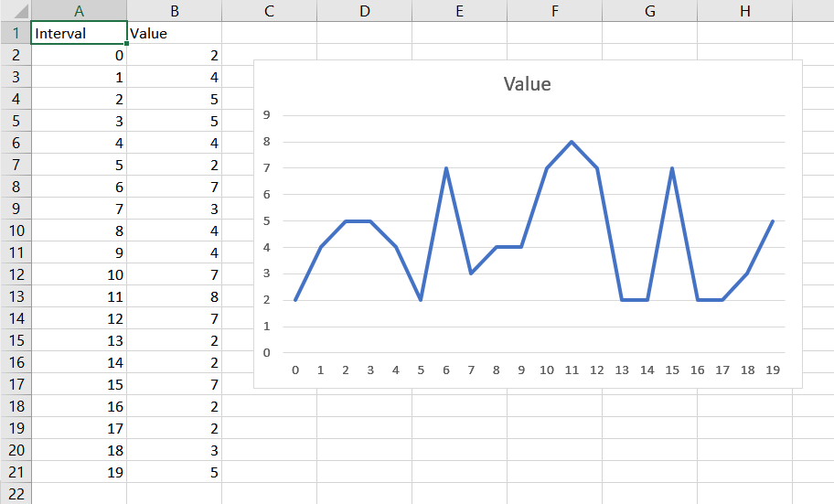 Make graph axis start at 0 - Microsoft Community