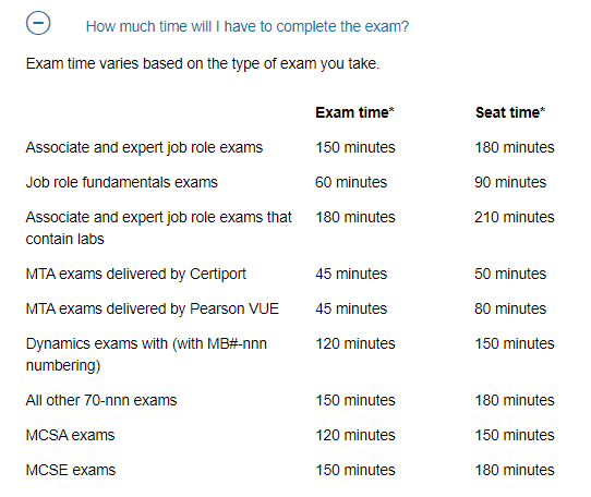 Study Materials AZ-900 Review