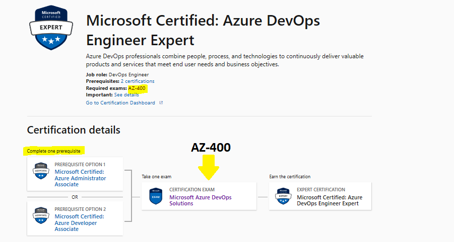 Azure - DevOps - Training, Certification, and Program Support