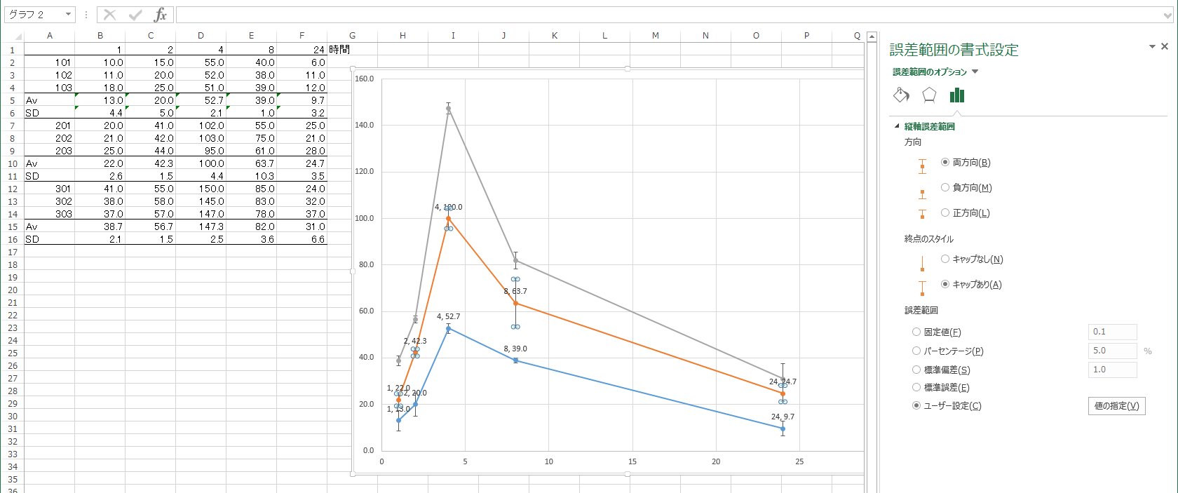 エクセルグラフ作成の誤差範囲の正と負の値表示について Microsoft コミュニティ