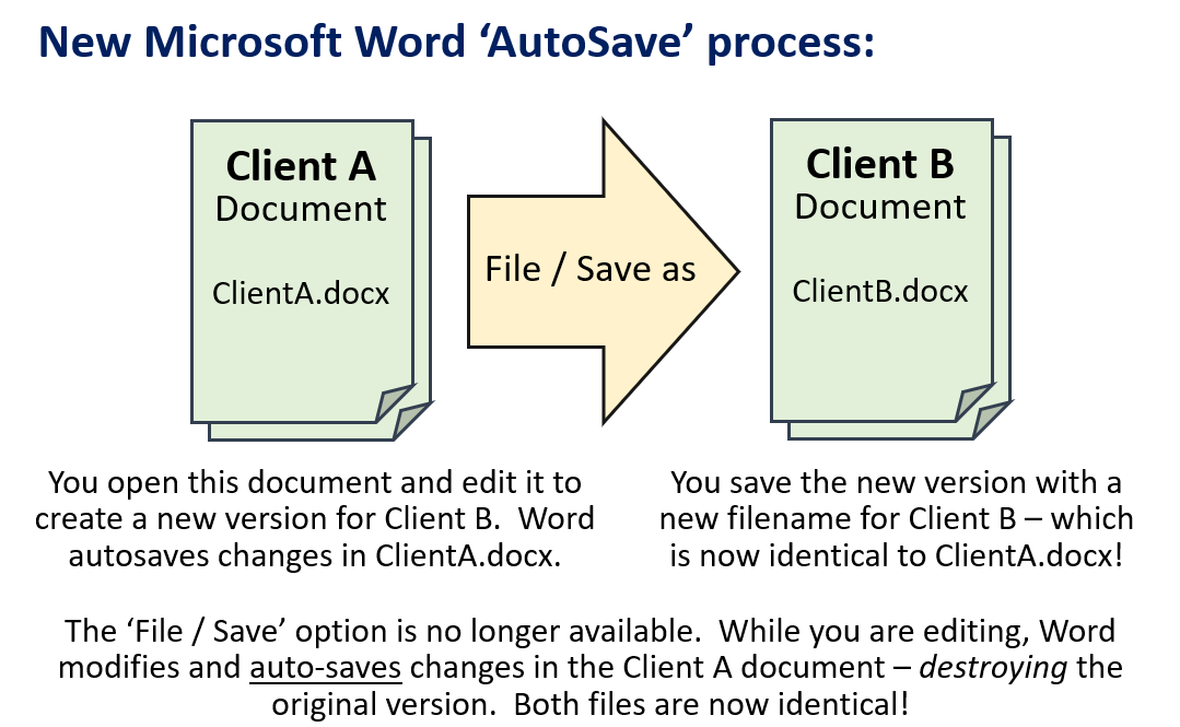 Microsoft Word No Save option and it overwrites existing files