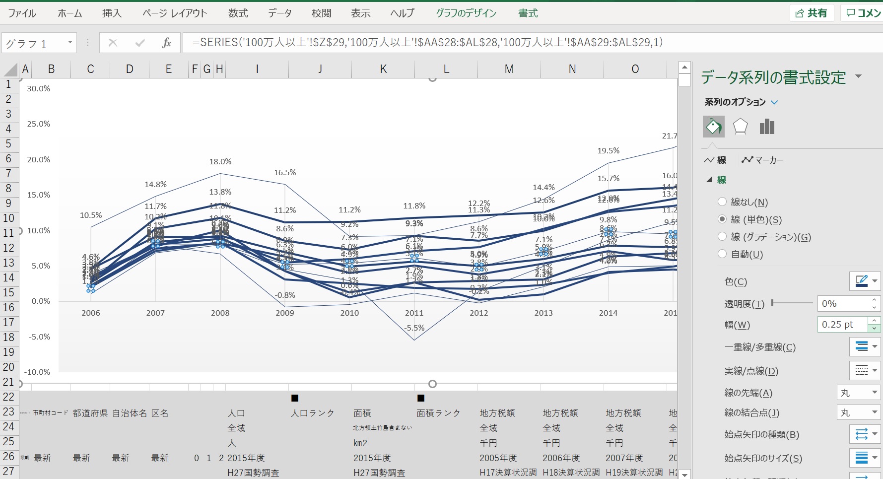 グラフに表示されている複数の系列の線の太さを一括して変更する方法をご存じありませんか マイクロソフト コミュニティ