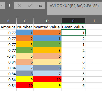 How To Create A Vlookup But Not Return Duplicate Values? - Microsoft 