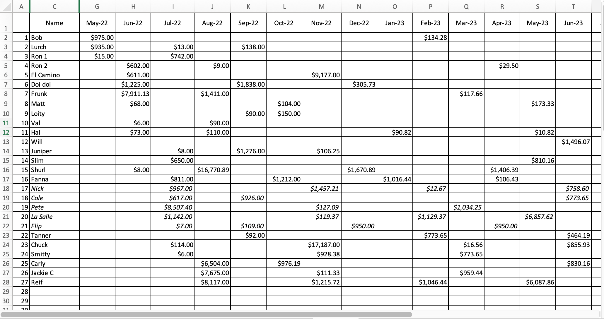 Excel Spreadsheet making columns stationary Microsoft Community