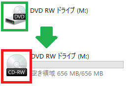 win10 cd ショップ r フォーマット