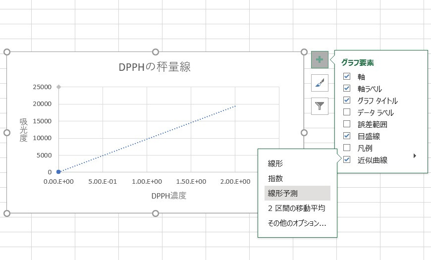 Excel 散布図の近似曲線 線形近似と線形予測の違い Microsoft コミュニティ