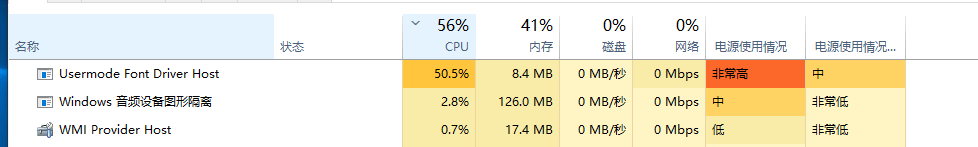 Usermode font driver host что это