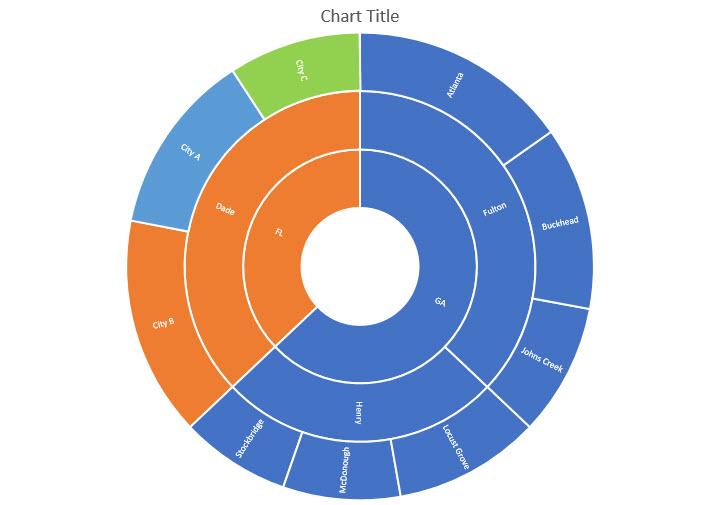 sunburst-chart-microsoft-community