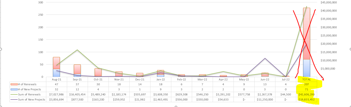 How to exclude a Grand Total row in Stacked Bar Chart Microsoft