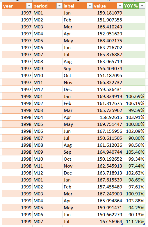 YOY Change in Power Query Editor in Excel - Microsoft Community