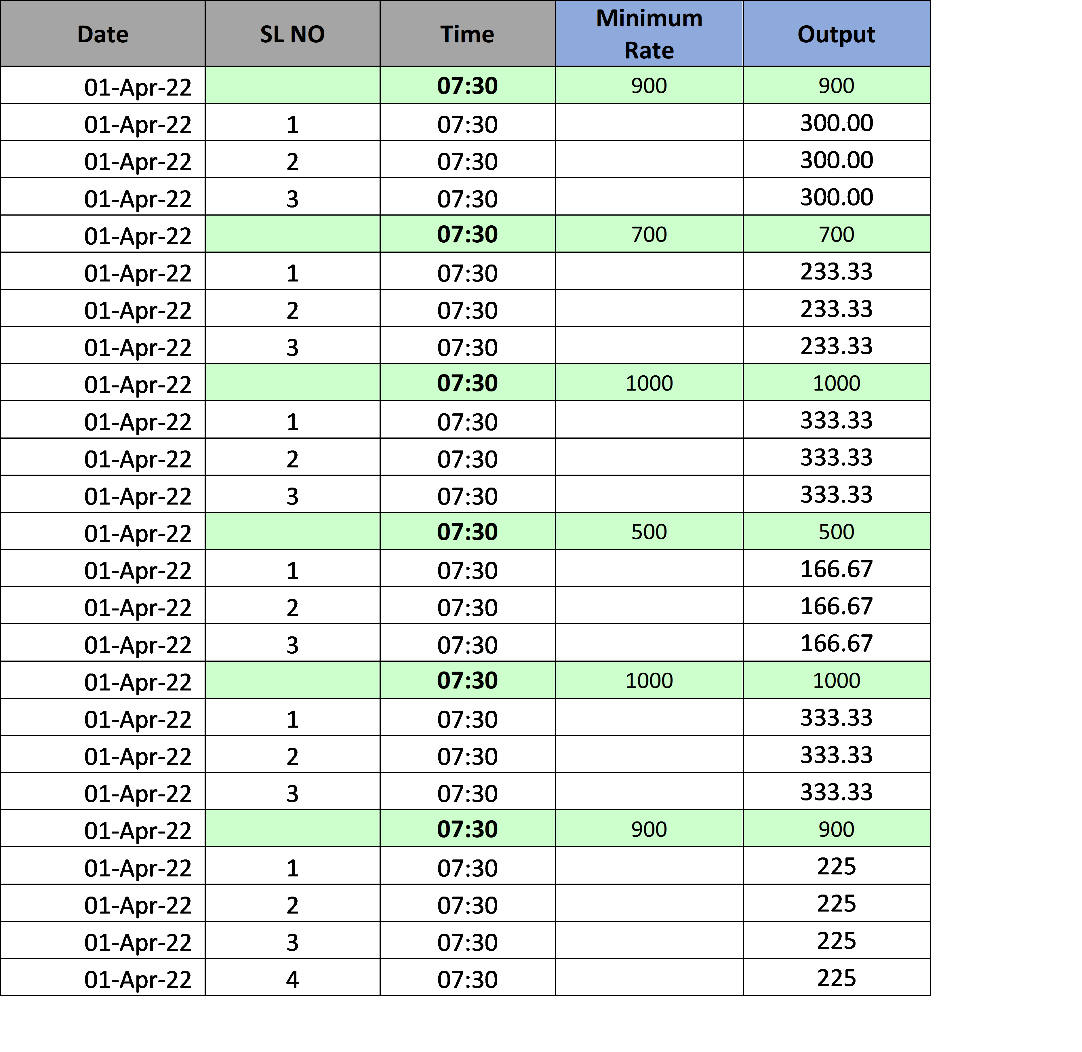 divide-by-the-heading-value-by-calculating-number-of-blank-rows