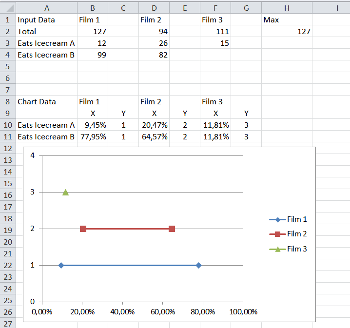 Execel, Windows 10, Representing Two Points On A Horizontal Line 