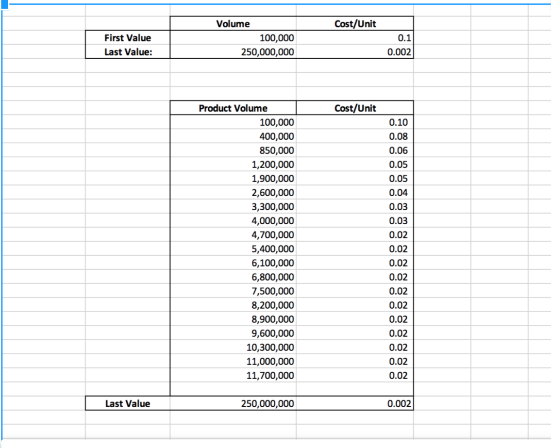 Excel Volume Pricing Model Based on Lowest Possible Value Microsoft
