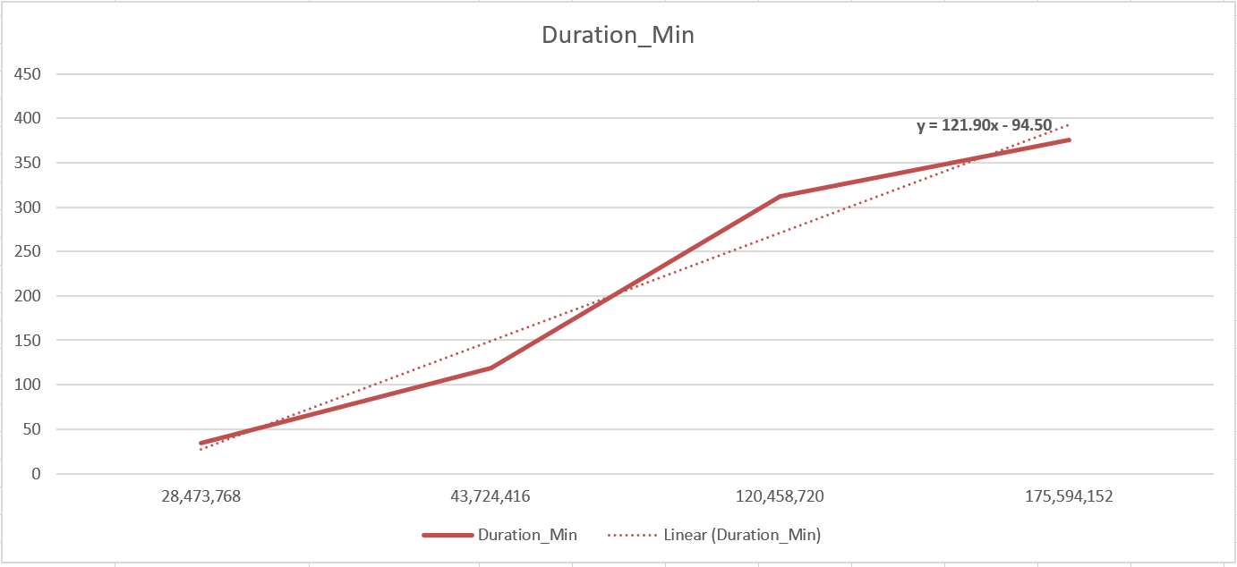 the-formula-for-trendline-in-excel-does-not-match-reality-at-all