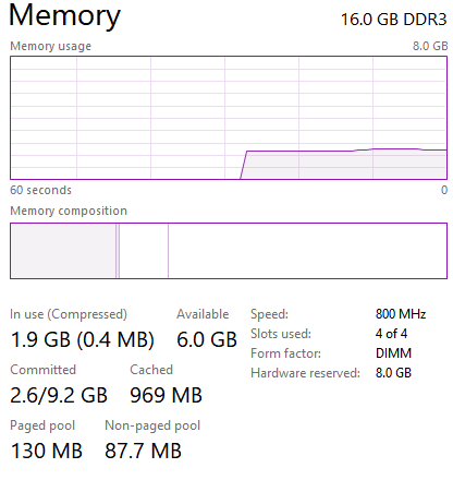 How much ram hot sale does my pc have