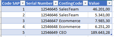 Please help on Pivot Table Refresh online - Microsoft Q&A