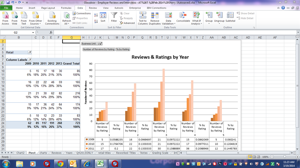 Excel Pivot Table Training Everything You Need To Know