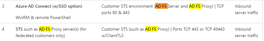 What Are Port Requirement For Connect-MsolService ? - Microsoft Community