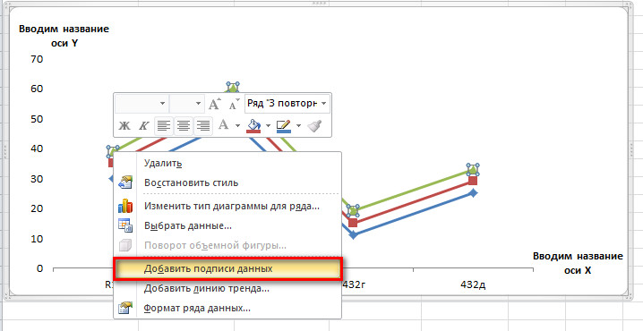 Построение точечной диаграммы