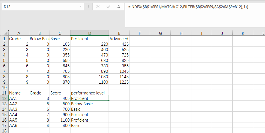 Using Excel to identify the performance level of a score within a ...