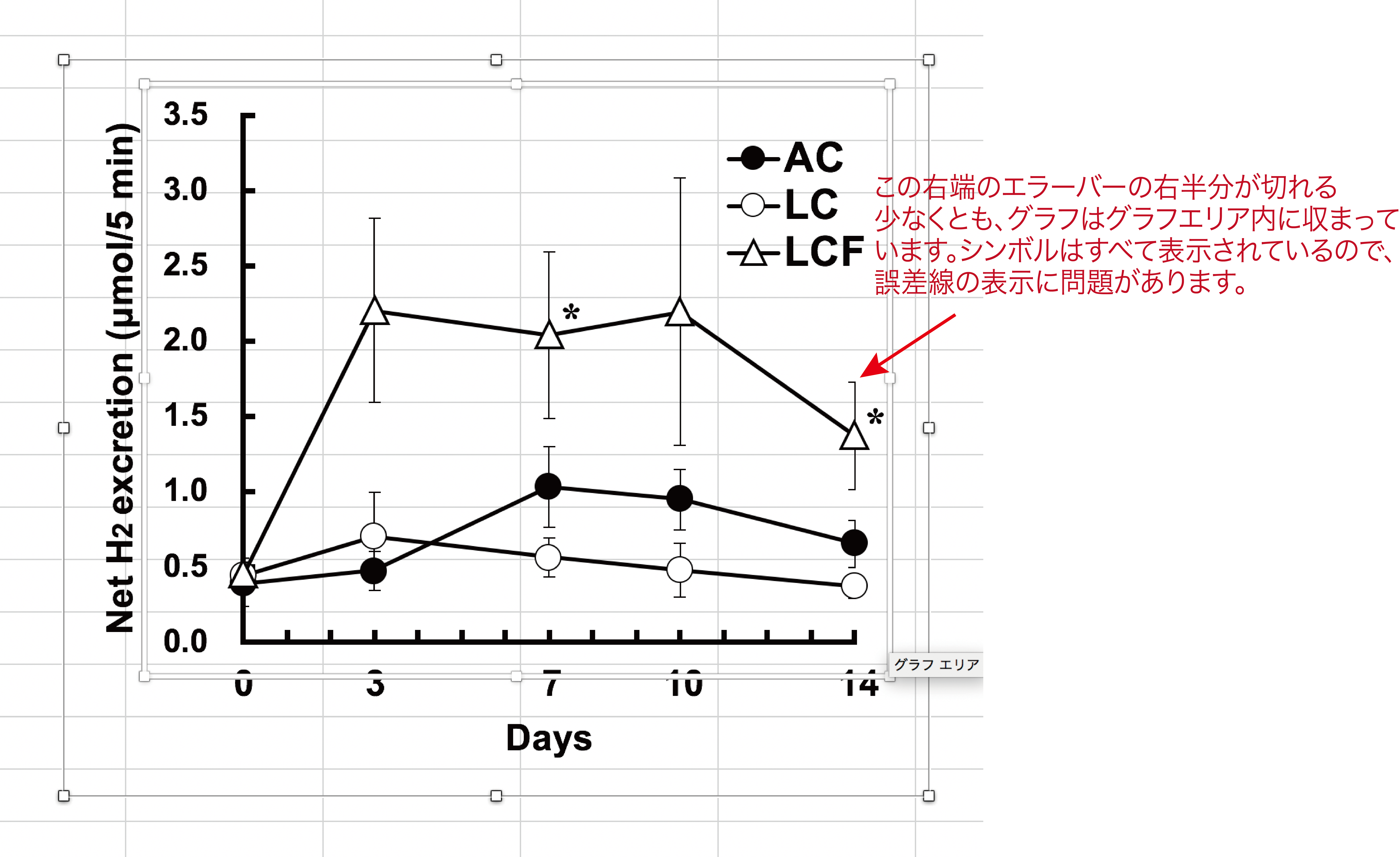 Excelのグラフにおける誤差線の表示問題 Microsoft コミュニティ