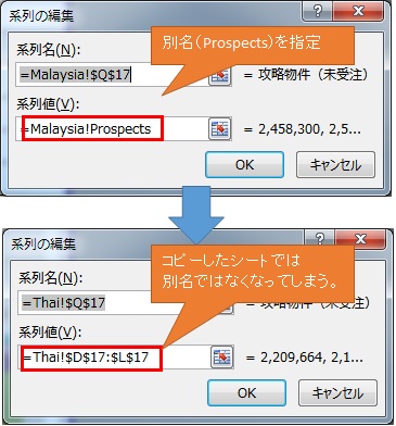 Excelのグラフのデータ範囲指定に 定義された名前 を指定したが シートをコピーすると Microsoft コミュニティ