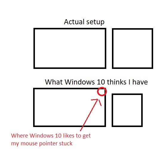 Windows 10 mouse gets stuck in corner of monitors (dual monitor setup