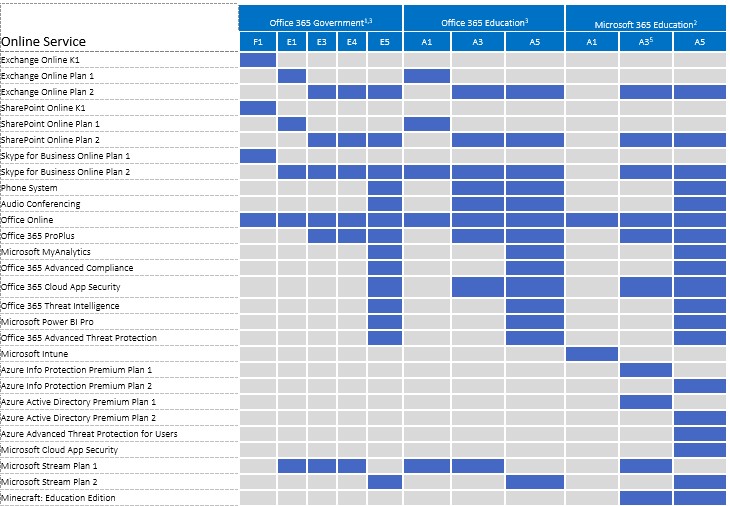 Microsoft Online Services Acceptable Use Policy - Microsoft Community