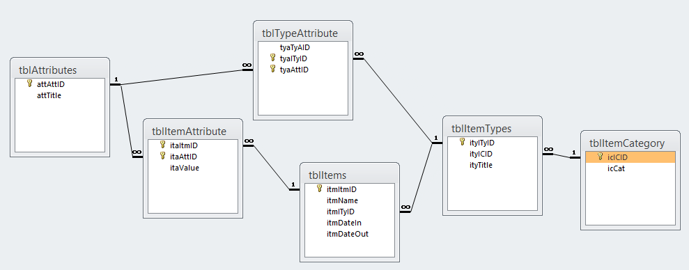 Inventory Tables - Microsoft Community