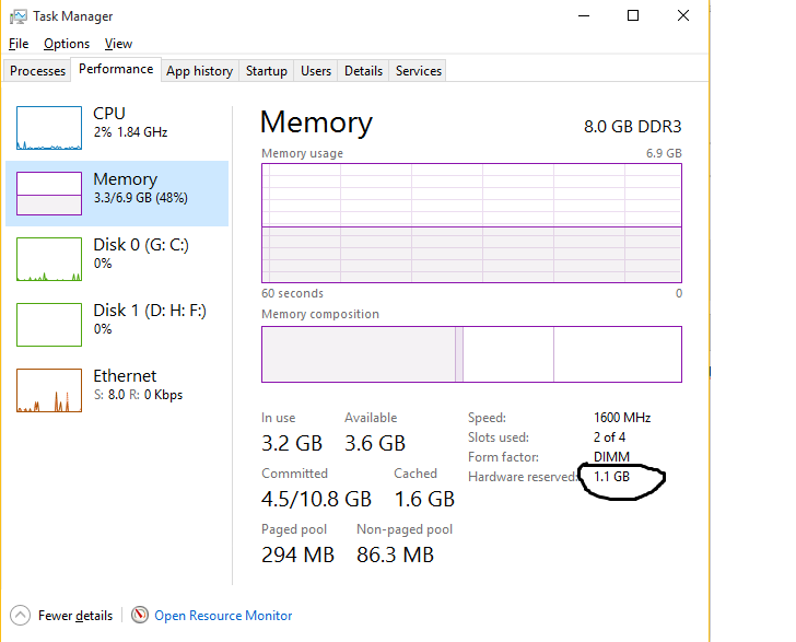 how to fix hardware reserved ram 1.1gb Microsoft Community