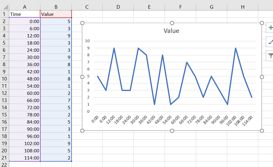 make-graph-axis-start-at-0-microsoft-community