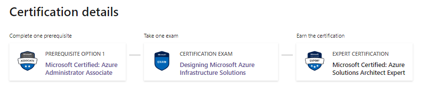 Prerequisites for Azure Solutions Architect Expert AZ-305, Azure ...