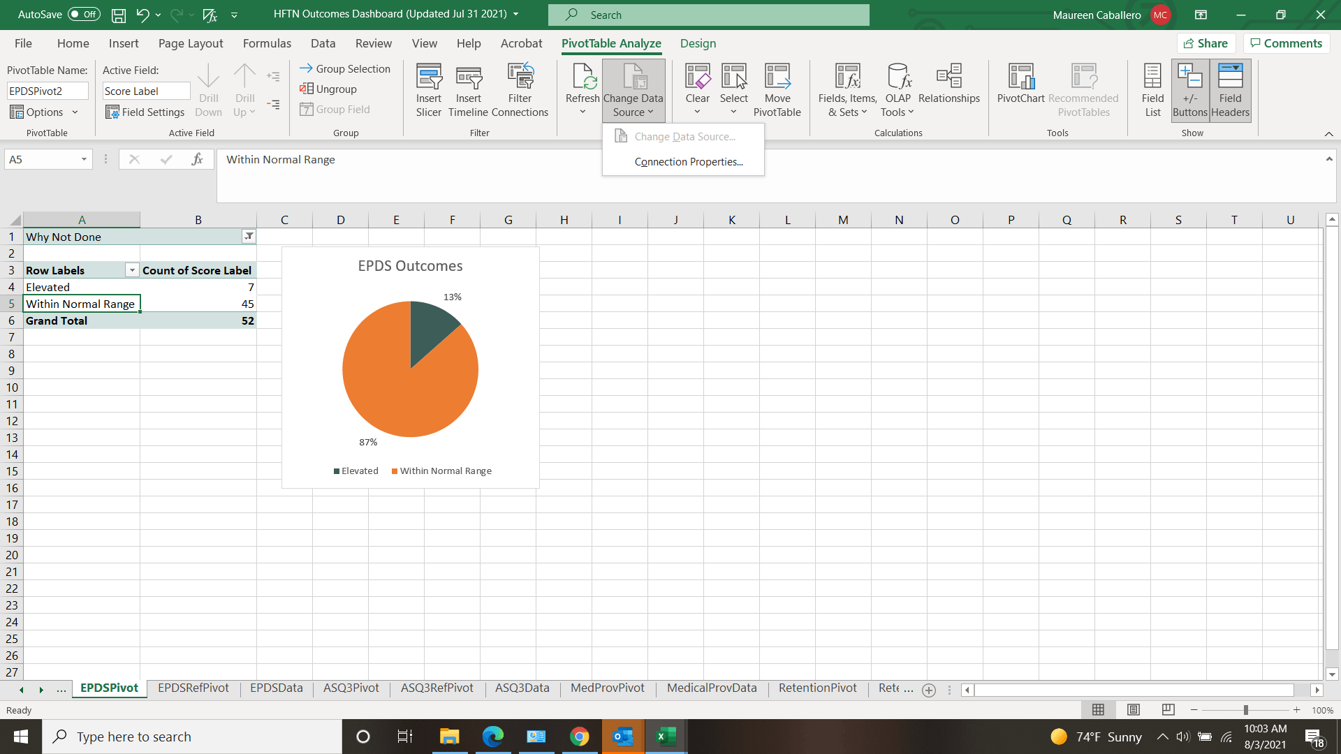 Entire quarter of data missing from pivot table and resulting chart ...