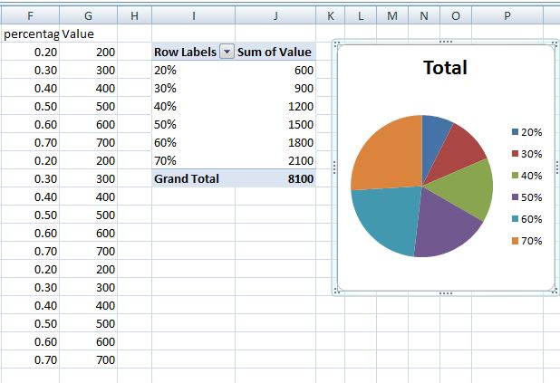 Change Decimal to Percentage in Pie Chart Legend - Microsoft Community