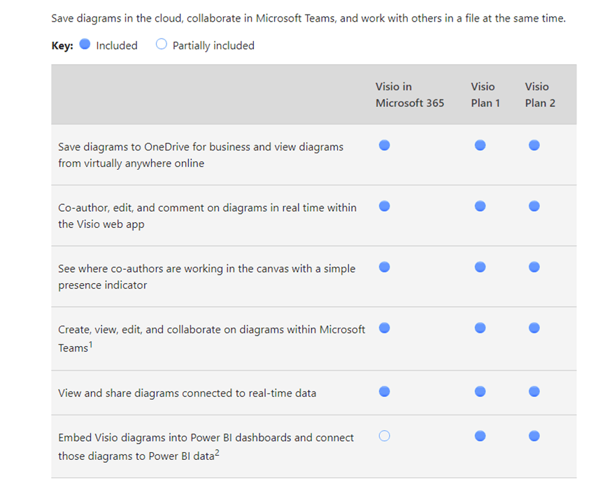 visio-plan-vs-visio-professional-microsoft-community