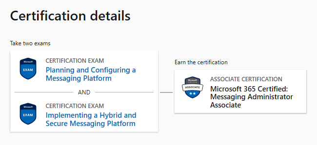 My certificate dashboard opens as a blank page - Training ...