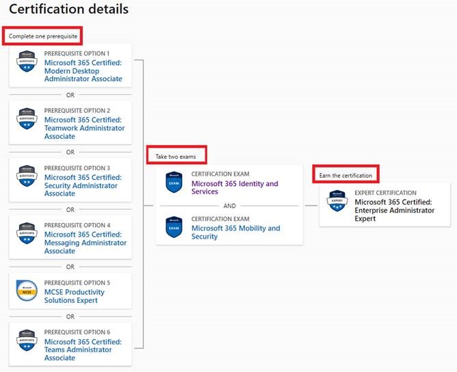 Top MS-100 Dumps