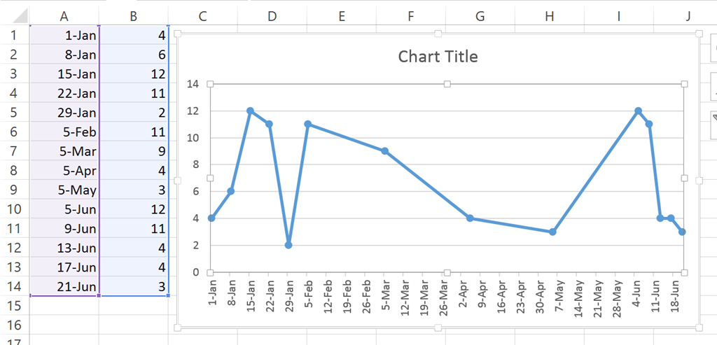 Excel Chart Dates By Week