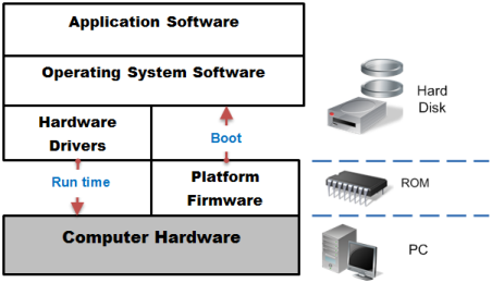 Bvrp software driver download for windows 10 32-bit