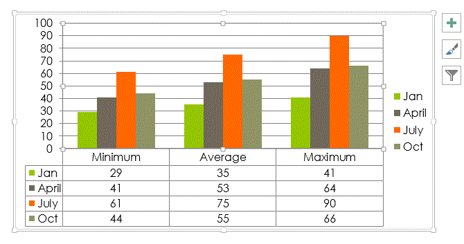 Powerpoint data table - Microsoft Community