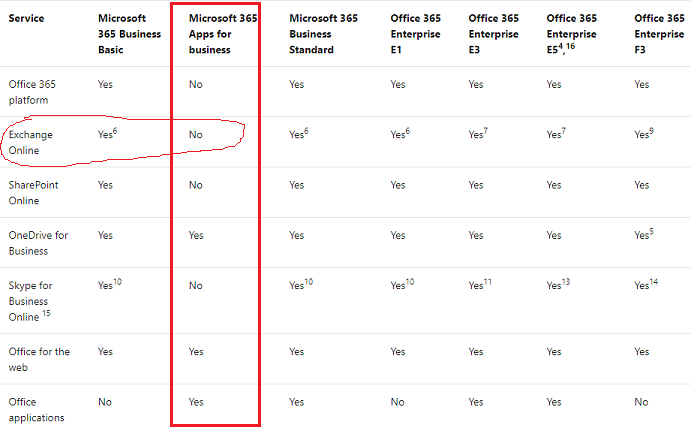 Microsoft Account Doesn't Exist - Microsoft Community