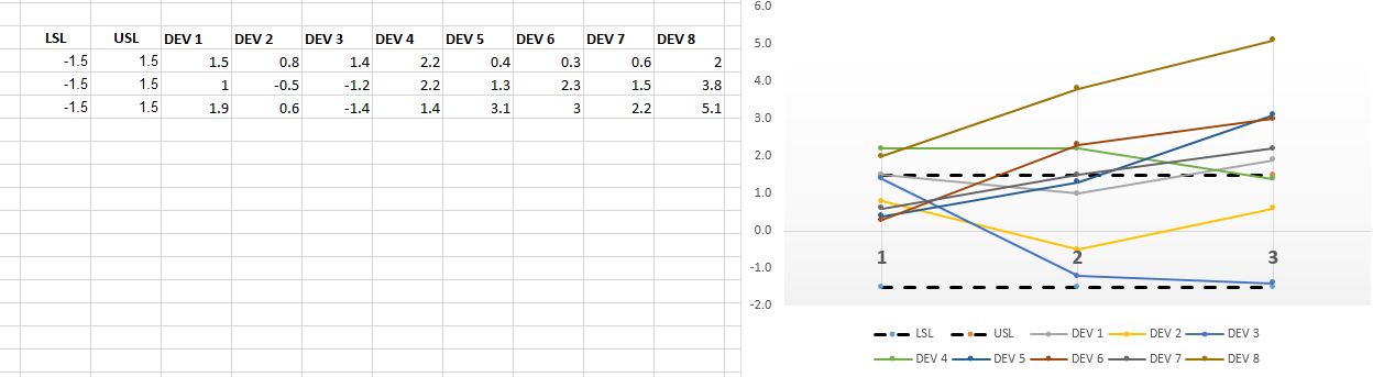 Changing Which Axis Is Plotted In X Y And Z Axis In An Excel 3d Chart Microsoft Community