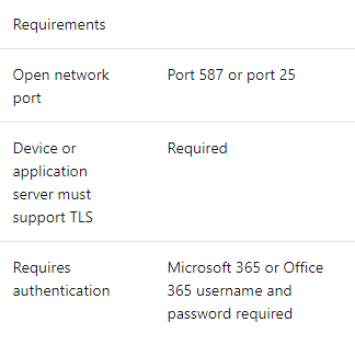 5.7.3 Authentication Unsuccessful - Microsoft Community