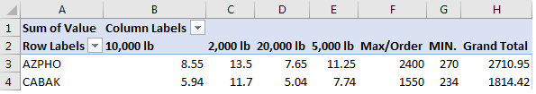 pivot-table-order-columns-by-field-not-shown-microsoft-community