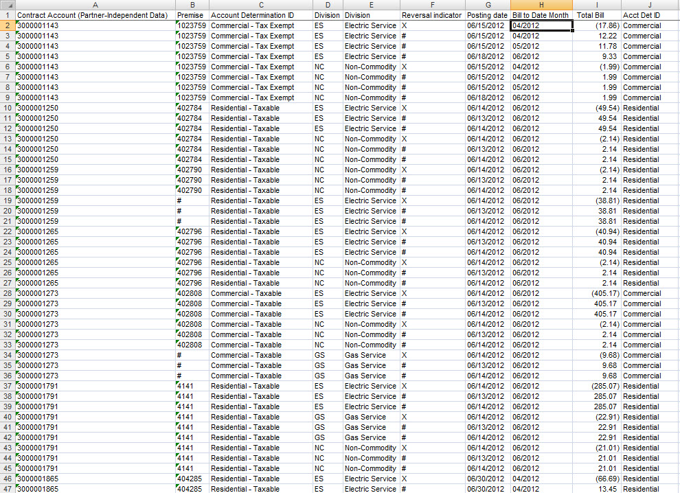 pivot not working table properly Community  sum Microsoft Pivot not table working