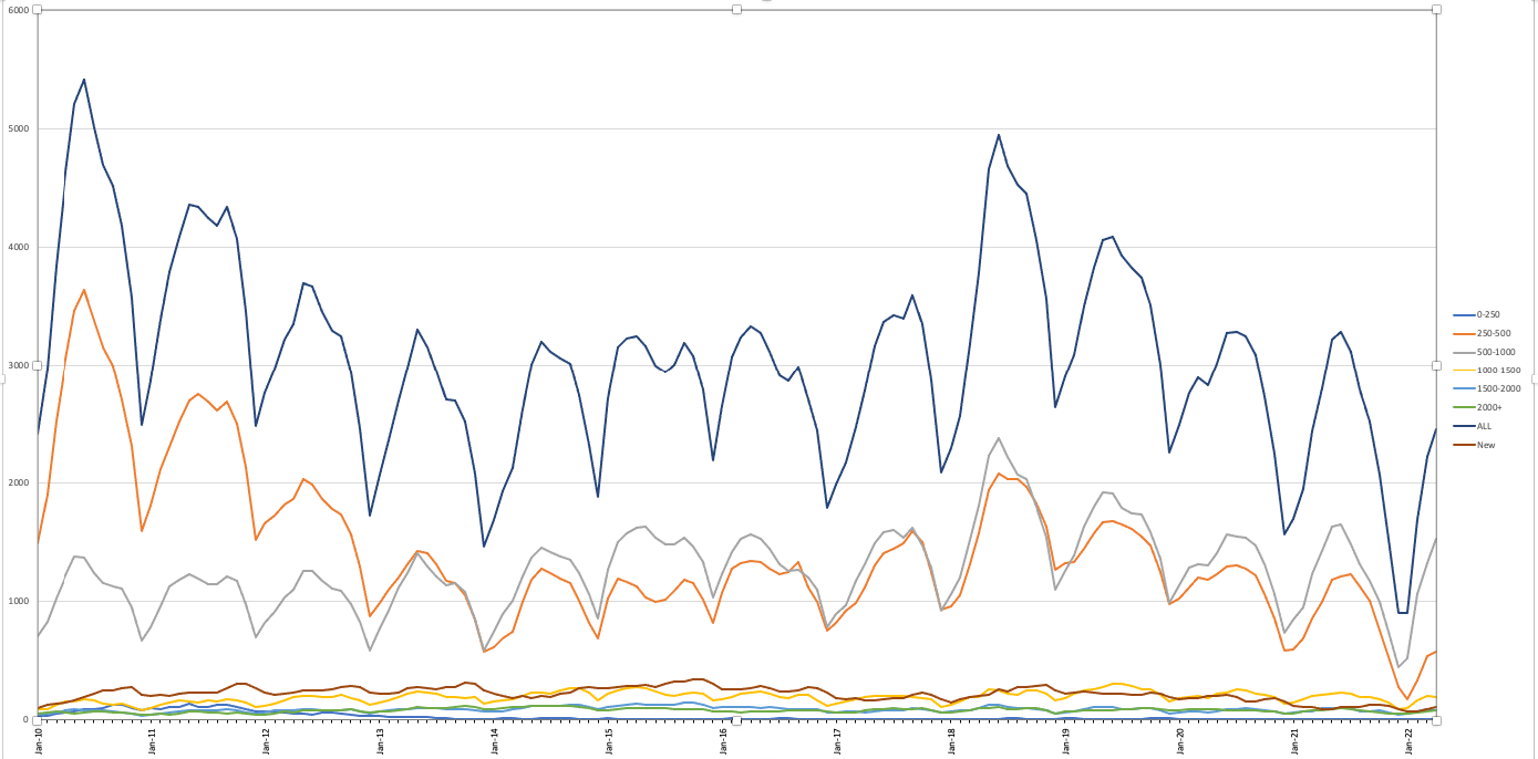 pivot-chart-legend-values-slicer-microsoft-community